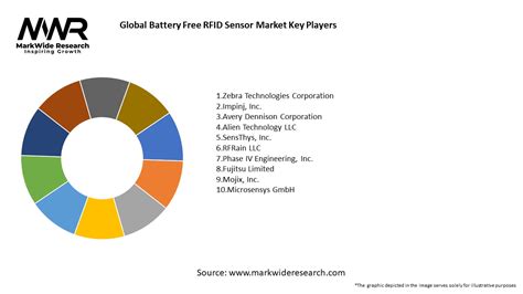 Battery Free RFID Sensor Market Size, 